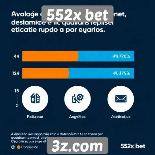 Atendimento ao cliente no 552x bet avaliado